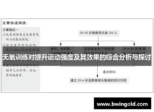 无氧训练对提升运动强度及其效果的综合分析与探讨