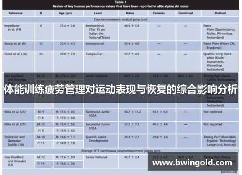 体能训练疲劳管理对运动表现与恢复的综合影响分析