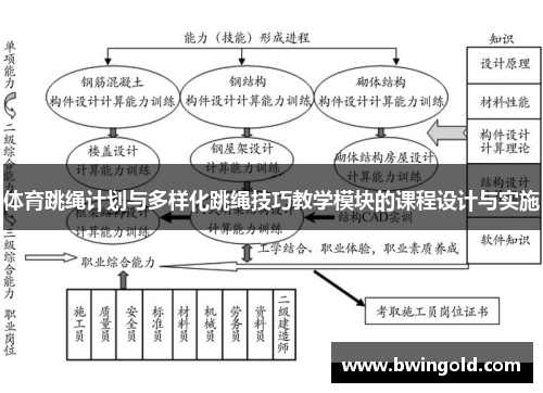 体育跳绳计划与多样化跳绳技巧教学模块的课程设计与实施